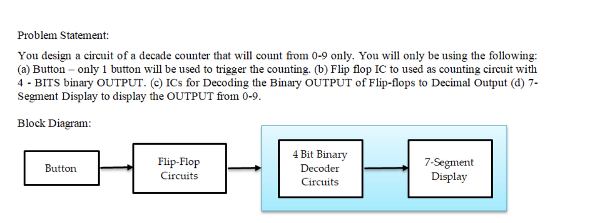 Problem Statement:
You design a circuit of a decade counter that will count from 0-9 only. You will only be using the following:
(a) Button – only 1 button will be used to trigger the counting. (b) Flip flop IC to used as counting circuit with
4 - BITS binary OUTPUT. (c) IC's for Decoding the Binary OUTPUT of Flip-flops to Decimal Output (d) 7-
Segment Display to display the OUTPUT from 0-9.
Block Diagram:
4 Bit Binary
Flip-Flop
7-Segment
Display
Button
Decoder
Circuits
Circuits
