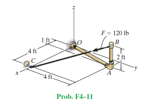 F = 120 Ib
1 ft
4 ft
2 ft
Prob. F4–11
