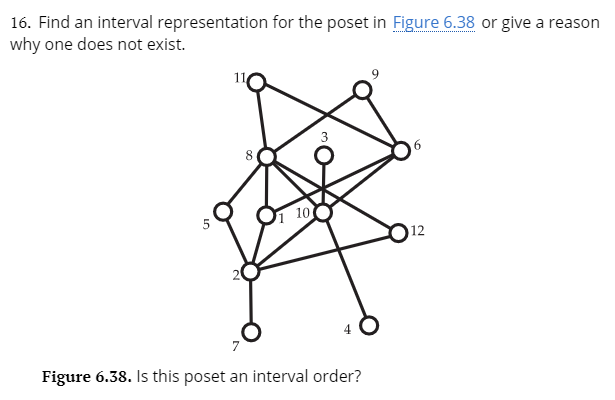 16. Find an interval representation for the poset in Figure 6.38 or give a reason
why one does not exist.
11
10
7
Figure 6.38. Is this poset an interval order?
12
