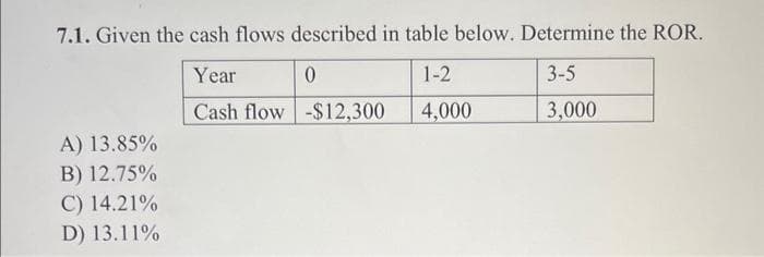 7.1. Given the cash flows described in table below. Determine the ROR.
Year
0
1-2
3-5
Cash flow -$12,300
4,000
3,000
A) 13.85%
B) 12.75%
C) 14.21%
D) 13.11%