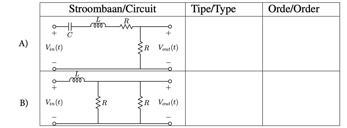 Stroombaan/Circuit
Tipe/Тype
Orde/Order
R
C
A)
Vin (t)
R
Vout (t)
+
B)
Vin (t)
R
R
Vout (t)
