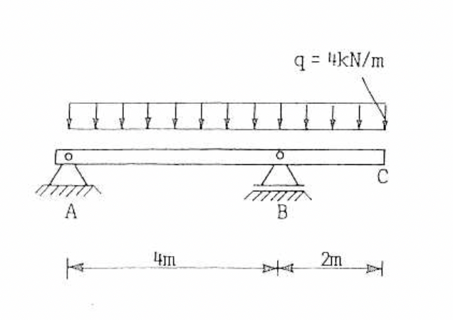 A
4m
B
q= ¹kN/m
2m
C