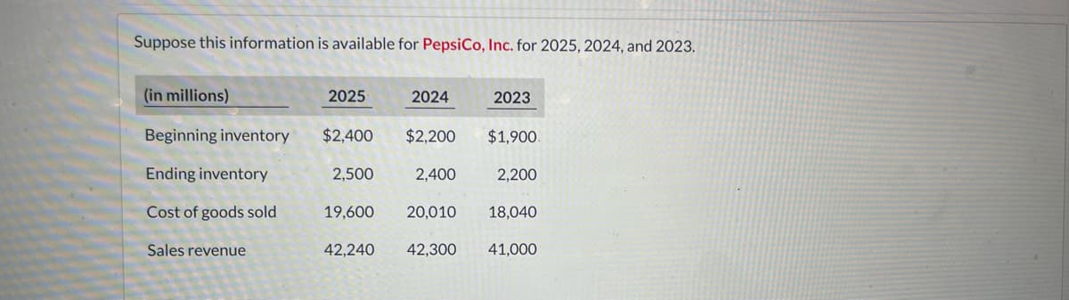 Suppose this information is available for PepsiCo, Inc. for 2025, 2024, and 2023.
(in millions)
Beginning inventory
Ending inventory
Cost of goods sold
Sales revenue
2025
$2,400
2,500
19,600
42,240
2024
$2,200 $1,900.
2,400
20,010
2023
42,300
2,200
18,040
41,000