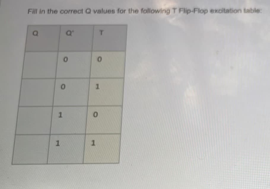 Fill in the correct Q values for the following T Flip-Flop exoitation table:
Q'
1.
1.
1.
1.
