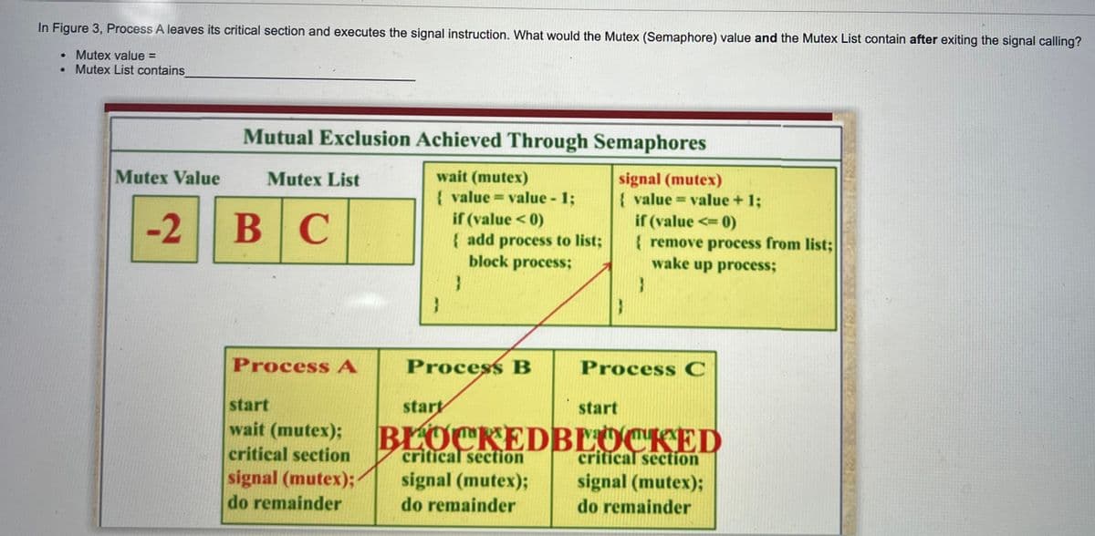In Figure 3, Process A leaves its critical section and executes the signal instruction. What would the Mutex (Semaphore) value and the Mutex List contain after exiting the signal calling?
• Mutex value =
• Mutex List contains
Mutual Exclusion Achieved Through Semaphores
Mutex Value
Mutex List
wait (mutex)
signal (mutex)
{ value = value + 1;
{ value = value - 1;
%3D
-2
BC
if (value < 0)
{ add process to list;
block process;
if (value <= 0)
{ remove process from list;
wake up process;
Process A
Process B
Process C
start
start
start
wait (mutex);
critical section
signal (mutex);
BLOCKEDBLOCKED
critical section
signal (mutex);
do remainder
critical section
signal (mutex);
do remainder
do remainder
