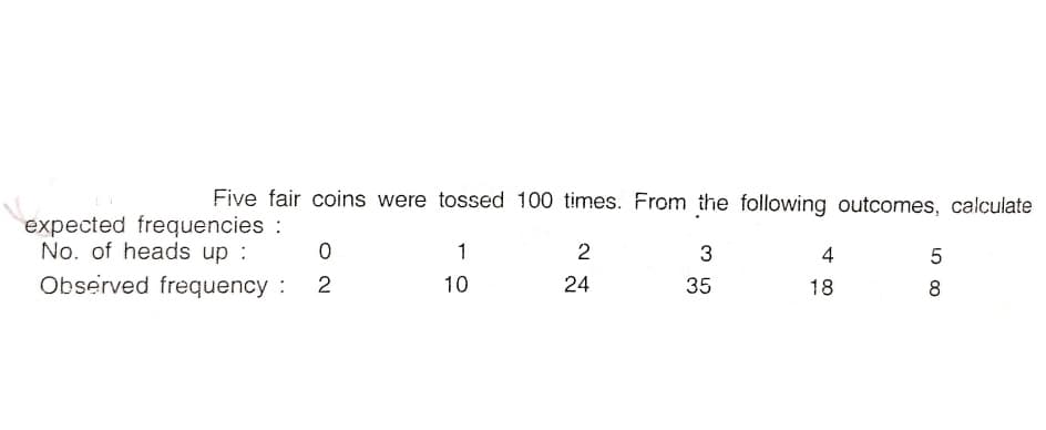 Five fair coins were tossed 100 times. From the following outcomes, calculate
expected frequencies :
No. of heads up :
1
3
4
Observed frequency :
2
10
24
35
18
8
