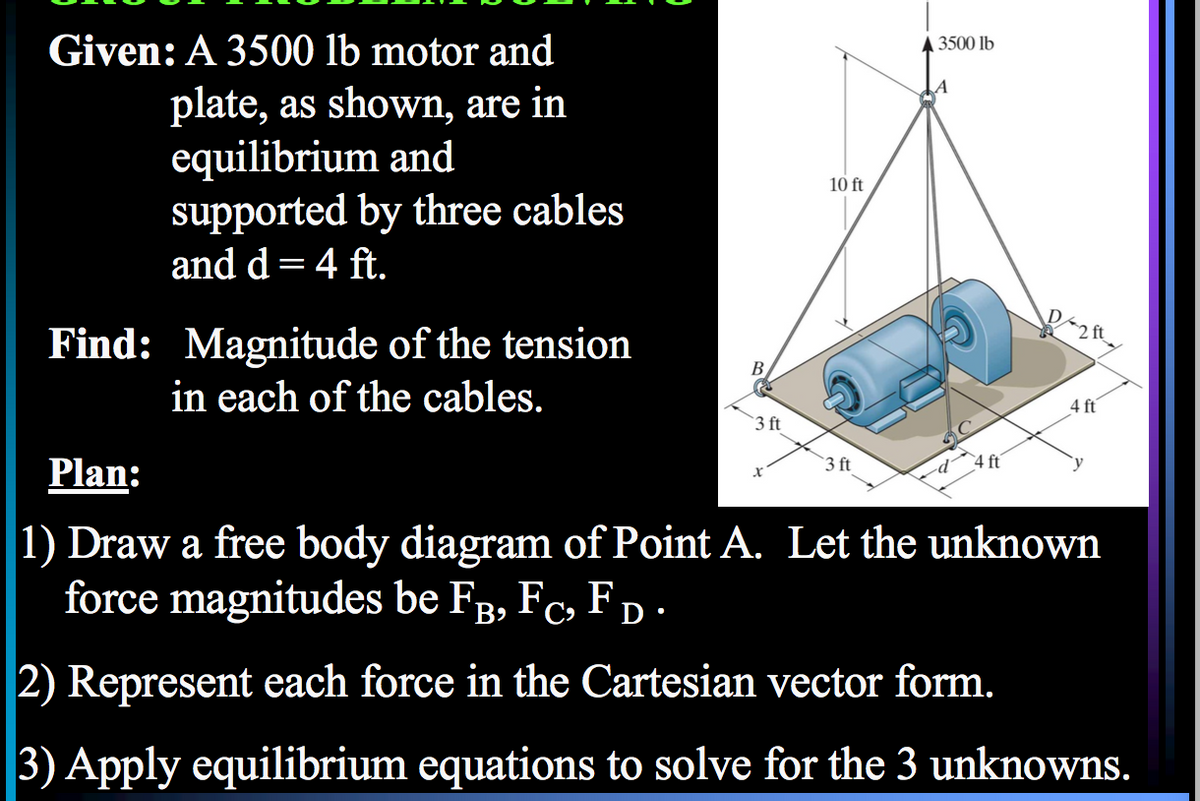 Given: A 3500 lb motor and
| 3500 lb
plate, as shown, are in
equilibrium and
supported by three cables
and d= 4 ft.
10 ft
Find: Magnitude of the tension
in each of the cables.
В
4 ft
`3 ft
3 ft
4 ft
Plan:
1) Draw a free body diagram of Point A. Let the unknown
force magnitudes be FB, Fc, F D .
2) Represent each force in the Cartesian vector form.
3) Apply equilibrium equations to solve for the 3 unknowns.
