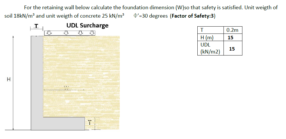 For the retaining wall below calculate the foundation dimension (W)so that safety is satisfied. Unit weigth of
soil 18kN/m³ and unit weigth of concrete 25 kN/m³
O'=30 degrees (Factor of Safety:3)
UDL Surcharge
0.2m
H (m)
15
UDL
15
(kN/m2)
H
