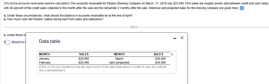 (Pro forma accounts receivable balance calculation) The accounts receivable for Pastors Brewing Company on March 31, 2016 was $22,500. Firm sales are roughly evenly split between credit and cash sales,
with 40 percent of the credit sales collected in the month after the sale and the remainder 2 months after the sale. Historical and projected sales for the brewing company are given here:
end of April?
a. Under these circumstances, what should the balance in accounts receivable be at
b. How much cash did Pastors' realize during April from sales and collections?
a. Under these ci
$(Round to f
t
Data table
MONTH
January
February
SALES
$20,000
$25,000
MONTH
March
O
SALES
$30,000
$34,000
April (projected)
(Click on the icon located on the top-right corner of the data table above in order to copy its contents
into a spreadsheet.)
D
X