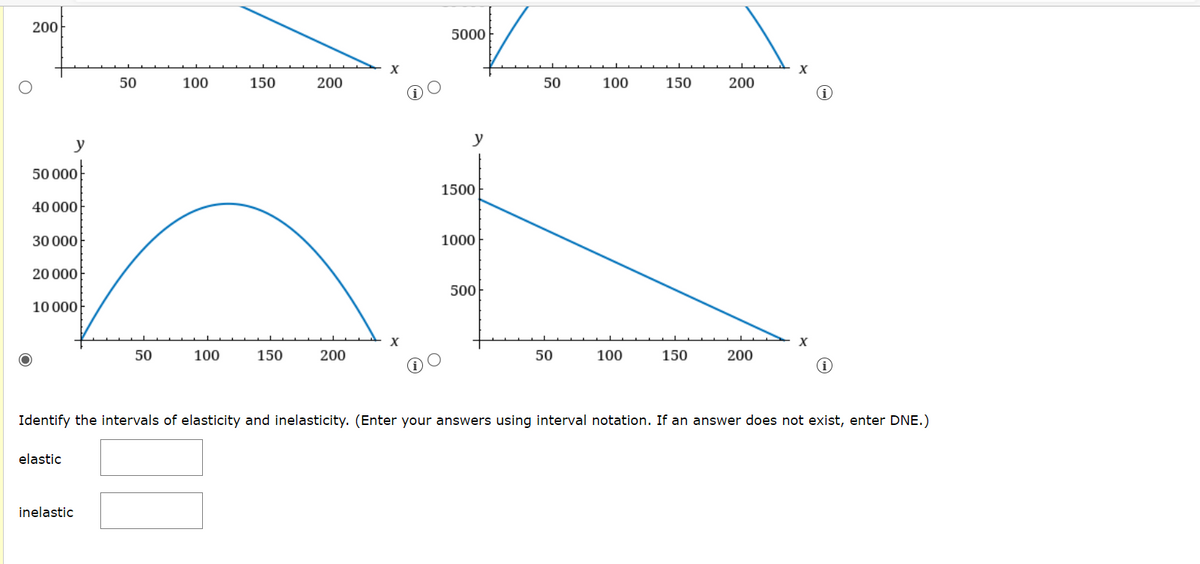 200
y
50 000
40 000
30 000
20 000
10 000
elastic
50
inelastic
50
100
100
150
150
200
200
5000
1500
1000
500
50
50
100
100
150
150
200
200
Identify the intervals of elasticity and inelasticity. (Enter your answers using interval notation. If an answer does not exist, enter DNE.)
(i)