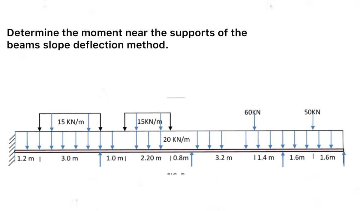 Determine the moment near the supports of the
beams slope deflection method.
60KN
50KN
15 KN/m
15KN/m
20 KN/m
1.2 m I
3.0 m
1.0 m|
2.20 m
10.8m
3.2 m
1 1.4 m
1.6m I 1.6m

