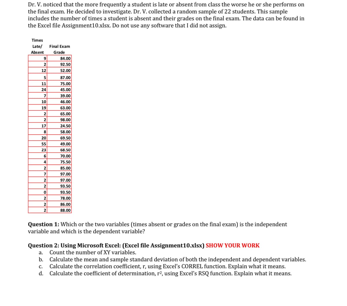 Dr. V. noticed that the more frequently a student is late or absent from class the worse he or she performs on
the final exam. He decided to investigate. Dr. V. collected a random sample of 22 students. This sample
includes the number of times a student is absent and their grades on the final exam. The data can be found in
the Excel file Assignment10.xlsx. Do not use any software that I did not assign.
Times
Late/
Final Exam
Absent
Grade
9
84.00
92.50
12
52.00
5
87.00
11
75.00
24
45.00
39.00
10
46.00
19
63.00
2
65.00
2
98.00
17
24.50
8
58.00
20
69.50
55
49.00
23
68.50
70.00
4
75.50
2
85.00
97.00
2
97.00
2
93.50
93.50
2
78.00
2
86.00
2
88.00
Question 1: Which or the two variables (times absent or grades on the final exam) is the independent
variable and which is the dependent variable?
Question 2: Using Microsoft Excel: (Excel file Assignment10.xlsx) SHOW YOUR WORK
а.
Count the number of XY variables.
b. Calculate the mean and sample standard deviation of both the independent and dependent variables.
Calculate the correlation coefficient, r, using Excel's CORREL function. Explain what it means.
d. Calculate the coefficient of determination, r², using Excel's RSQ function. Explain what it means.
с.
