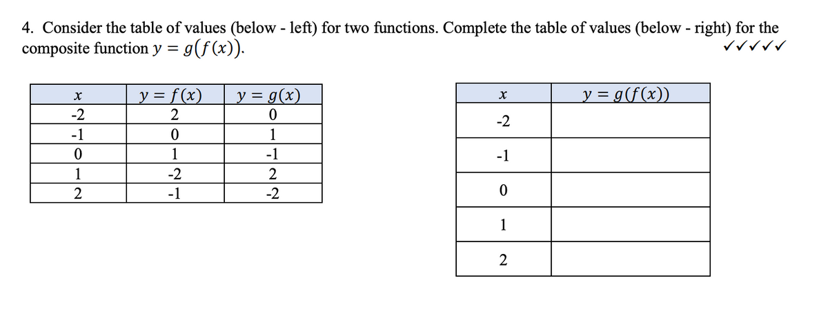 4. Consider the table of values (below-left) for two functions. Complete the table of values (below - right) for the
composite function y = g(f(x)).
x
y = f(x)
-2
2
y = g(x)
0
x
y = g(f(x))
-2
-1
0
1
0
1
-1
-1
-2
2
2
-1
-2
0
1
2