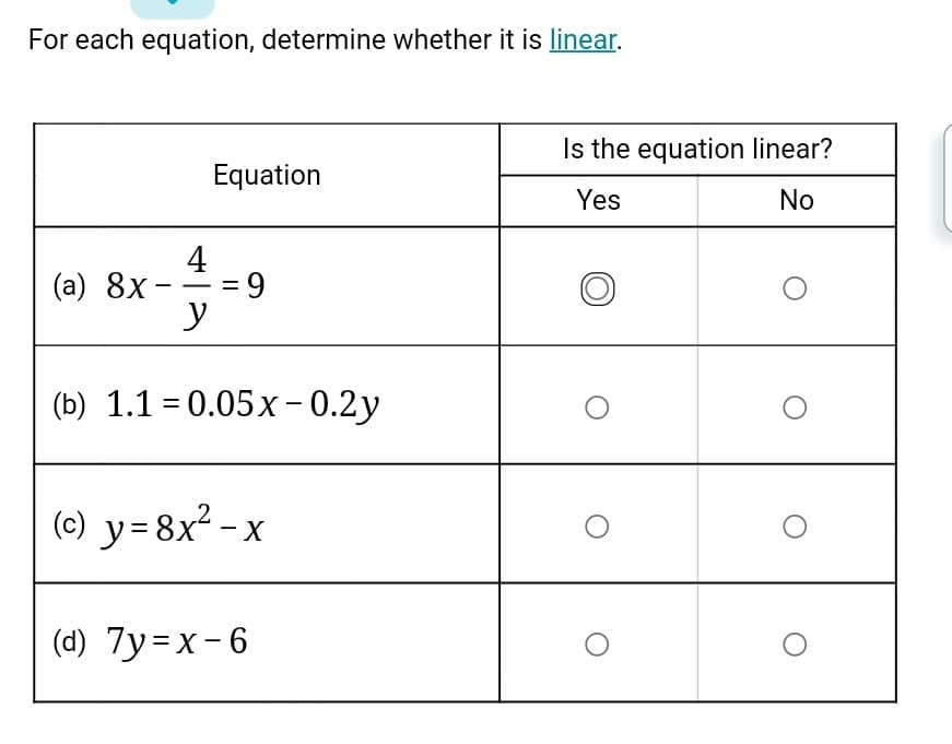 For each equation, determine whether it is linear.
Is the equation linear?
Equation
Yes
No
4
(a) 8x
y
-
(b) 1.1 = 0.05x-0.2y
%3D
2
(c) y=8x² - x
(d) 7y=x-6
