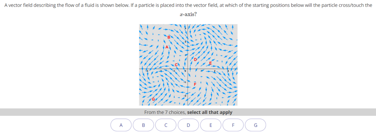 A vector field describing the flow of a fluid is shown below. If a particle is placed into the vector field, at which of the starting positions below will the particle cross/touch the
x-axis?
From the 7 choices, select all that apply
A
В
E
F
G
