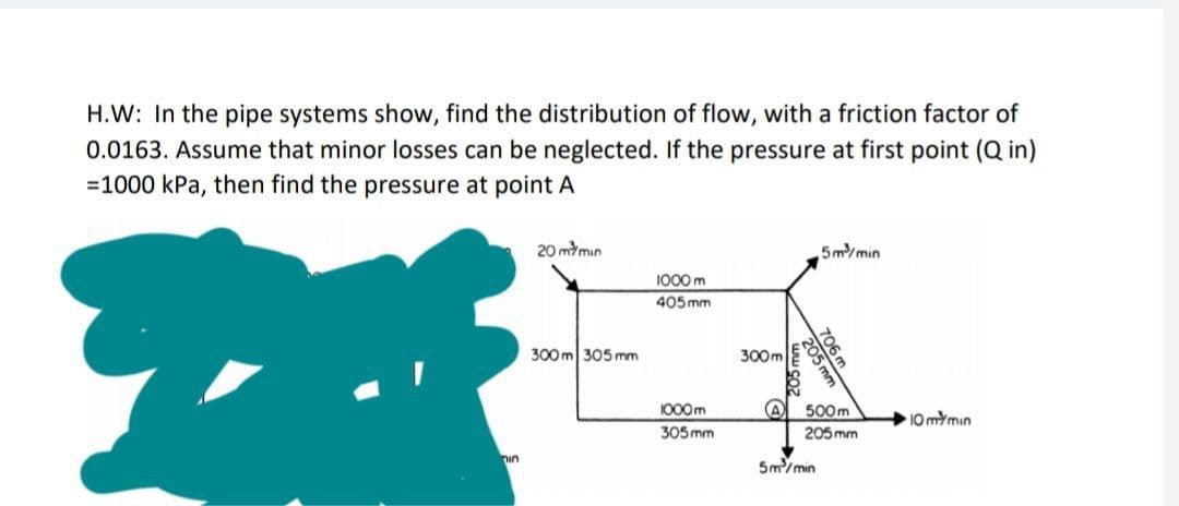H.W: In the pipe systems show, find the distribution of flow, with a friction factor of
0.0163. Assume that minor losses can be neglected. If the pressure at first point (Q in)
=1000 kPa, then find the pressure at point A
20 mmin
5m/min
1000 m
405 mm
300m 305 mm
300m
1000m
500m
10 mYmin
305mm
205 mm
5m/min

