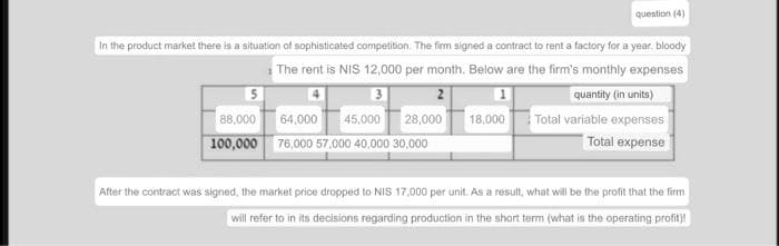 In the product market there is a situation of sophisticated competition. The firm signed a contract to rent a factory for a year. bloody
The rent is NIS 12,000 per month. Below are the firm's monthly expenses
3
5
88,000
100,000
question (4)
64,000 45,000
28,000
76,000 57.000 40.000 30,000
quantity (in units)
18,000 Total variable expenses
Total expense
After the contract was signed, the market price dropped to NIS 17,000 per unit. As a result, what will be the profit that the firm
will refer to in its decisions regarding production in the short term (what is the operating profit)!