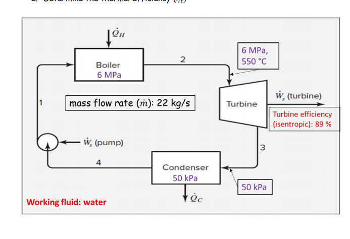 6 MPa,
2
550 °C
Boiler
6 MPа
w, (turbine)
1
mass flow rate (m): 22 kg/s
Turbine
Turbine efficiency
(isentropic): 89 %
w, (pump)
3
4
Condenser
50 kPa
50 kPa
Working fluid: water
