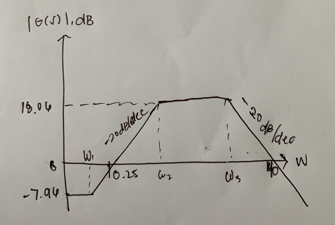 16(1),dB
18.06
6
-7.94
W₁
-20deletec
10.25
Cuz
W 3
20 de Ideo
3