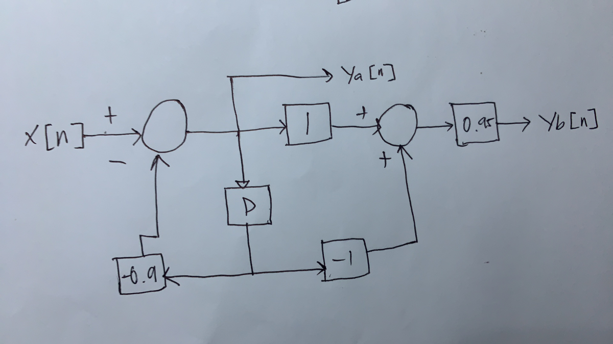 {u]x
-
1-6.9
d
1
Ya [n]
T
+
0.95\/b[n]