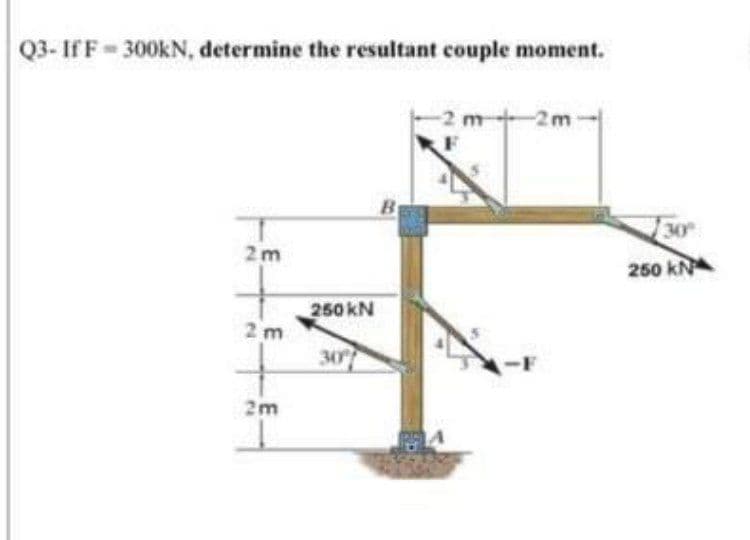 Q3- If F 300KN, determine the resultant couple moment.
-2m
B
30
2m
250 kNA
250 kN
2 m
30
2m
