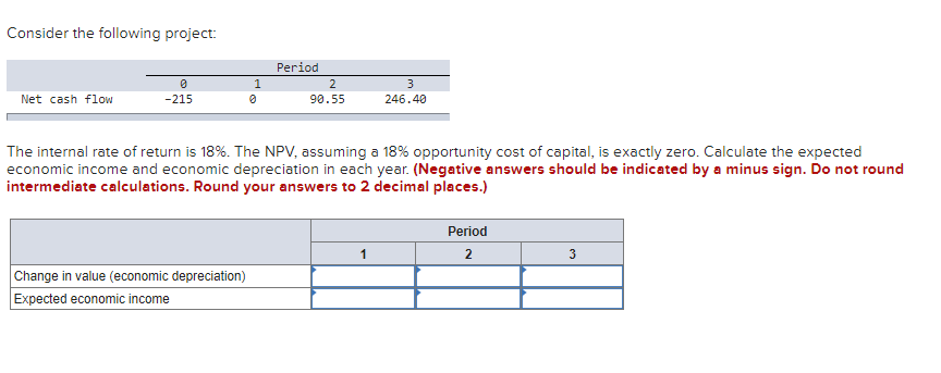 Consider the following project:
Net cash flow
0
-215
1
Change in value (economic depreciation)
Expected economic income
0
Period
2
90.55
3
246.40
The internal rate of return is 18%. The NPV, assuming a 18% opportunity cost of capital, is exactly zero. Calculate the expected
economic income and economic depreciation in each year. (Negative answers should be indicated by a minus sign. Do not round
intermediate calculations. Round your answers to 2 decimal places.)
Period
2
3