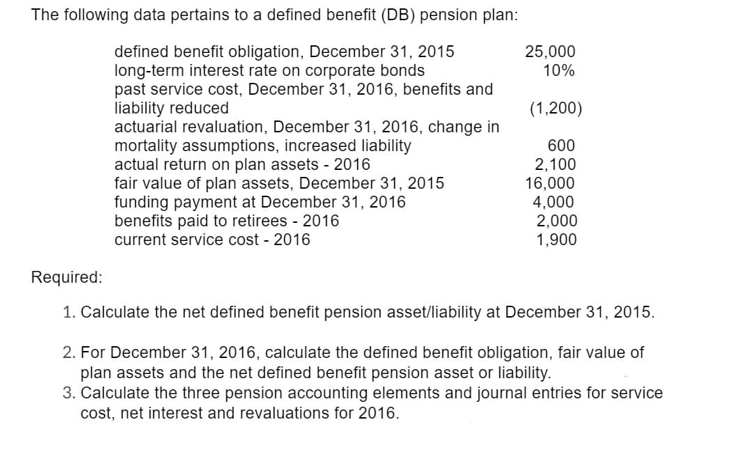 The following data pertains to a defined benefit (DB) pension plan:
defined benefit obligation, December 31, 2015
long-term interest rate on corporate bonds
past service cost, December 31, 2016, benefits and
liability reduced
actuarial revaluation, December 31, 2016, change in
mortality assumptions, increased liability
actual return on plan assets - 2016
fair value of plan assets, December 31, 2015
funding payment at December 31, 2016
benefits paid to retirees 2016
current service cost - 2016
25,000
10%
(1,200)
600
2,100
16,000
4,000
2,000
1,900
Required:
1. Calculate the net defined benefit pension asset/liability at December 31, 2015.
2. For December 31, 2016, calculate the defined benefit obligation, fair value of
plan assets and the net defined benefit pension asset or liability.
3. Calculate the three pension accounting elements and journal entries for service
cost, net interest and revaluations for 2016.
