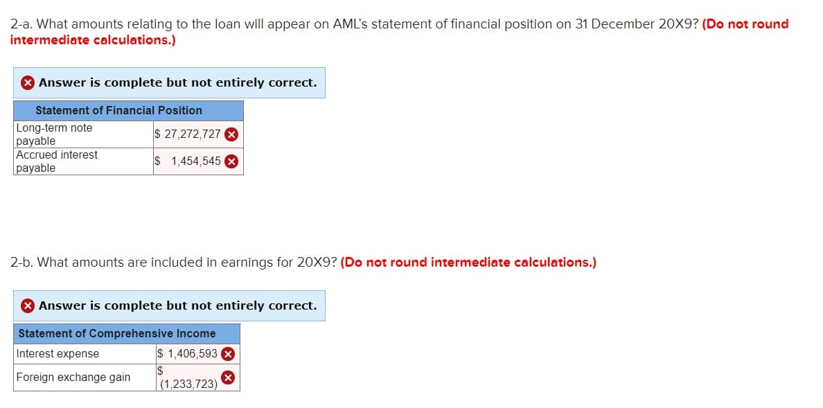 2-a. What amounts relating to the loan will appear on AML's statement of financial position on 31 December 20X9? (Do not round
intermediate calculations.)
Answer is complete but not entirely correct.
Statement of Financial Position
Long-term note
payable
Accrued interest
payable
$ 27,272,727 X
$ 1,454,545 x
2-b. What amounts are included in earnings for 20X9? (Do not round intermediate calculations.)
Answer is complete but not entirely correct.
Statement of Comprehensive Income
Interest expense
$ 1,406,593 X
I2$
Foreign exchange gain
(1,233,723)
