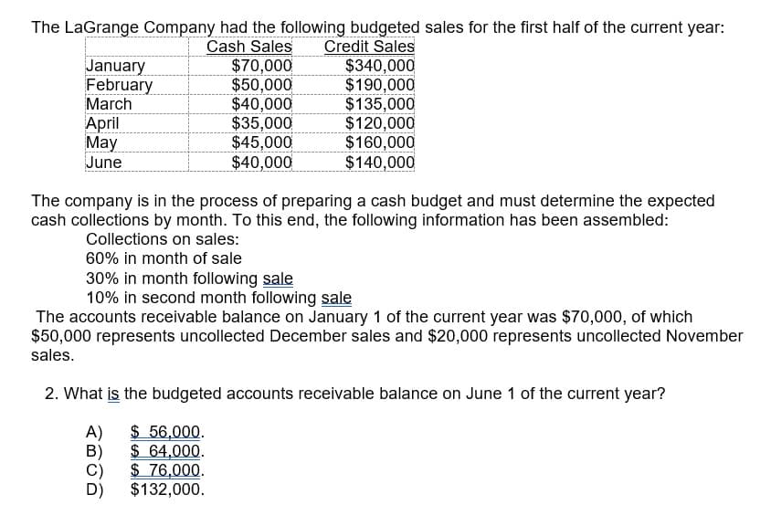 The LaGrange Company had the following budgeted sales for the first half of the current year:
Credit Sales
$340,000
$190,000
$135,000
$120,000
$160,000
$140,000
January
February
March
April
May
June
Cash Sales
$70,000
$50,000
$40,000
$35,000
$45,000
$40,000
The company is in the process of preparing a cash budget and must determine the expected
cash collections by month. To this end, the following information has been assembled:
Collections on sales:
60% in month of sale
30% in month following sale
10% in second month following sale
The accounts receivable balance on January 1 of the current year was $70,000, of which
$50,000 represents uncollected December sales and $20,000 represents uncollected November
sales.
2. What is the budgeted accounts receivable balance on June 1 of the current year?
A)
$ 56,000.
$ 64,000.
B)
$ 76,000.
C)
$132,000.
