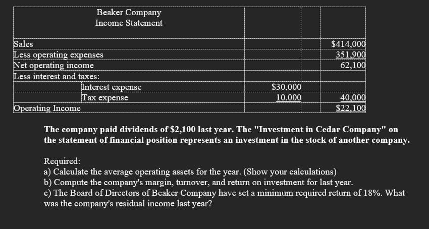 Beaker Company
Income Statement
Sales
Less operating expenses
Net operating income
Less interest and taxes:
$414,000
351,900
62,100
Interest expense
Tax expense
$30,000
10,000
40,000
$22,100
Operating Income
The company paid dividends of $2,100 last year. The "Investment in Cedar Company" on
the statement of financial position represents an investment in the stock of another company.
Required:
a) Calculate the average operating assets for the year. (Show your calculations)
b) Compute the company's margin, turnover, and return on investment for last year.
c) The Board of Directors of Beaker Company have set a minimum required return of 18%. What
was the company's residual income last year?
