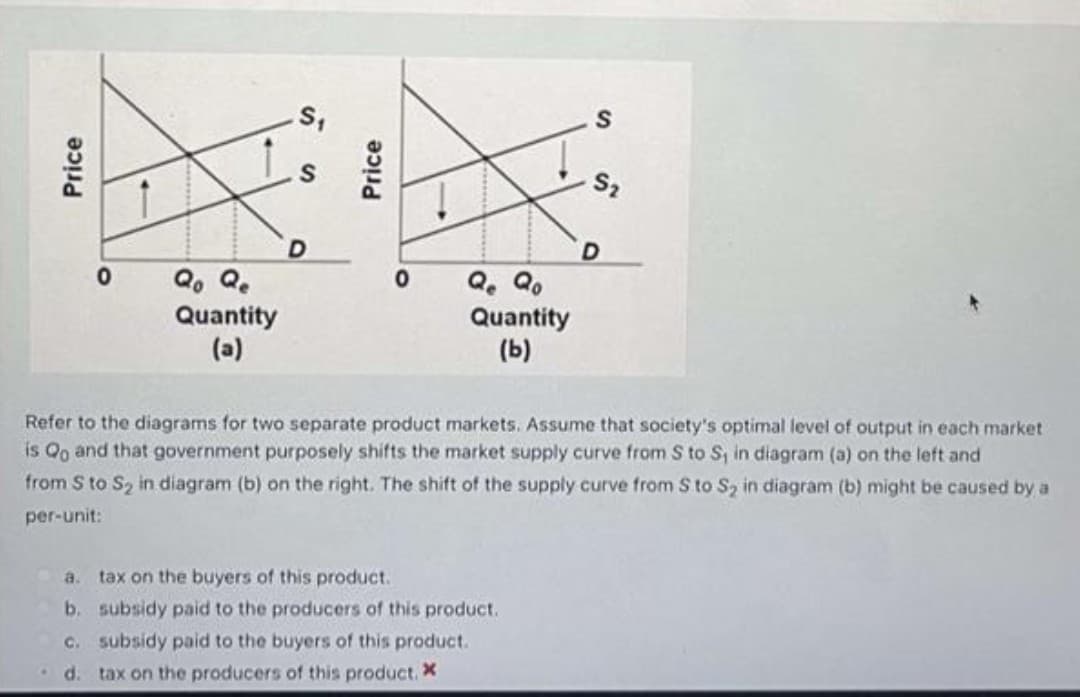 Q. Q.
Quantity
(a)
Q. Q.
Quantity
(Ь)
Refer to the diagrams for two separate product markets. Assume that society's optimal level of output in each market
is Qo and that government purposely shifts the market supply curve from S to S, in diagram (a) on the left and
from S to S2 in diagram (b) on the right. The shift of the supply curve from S to Sz in diagram (b) might be caused by a
per-unit:
a. tax on the buyers of this product.
b. subsidy paid to the producers of this product.
C. subsidy paid to the buyers of this product.
d. tax on the producers of this product. X
Price
Price
