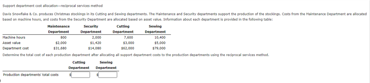 Support department cost allocation-reciprocal services method
Davis Snowflake & Co. produces Christmas stockings in its Cutting and Sewing departments. The Maintenance and Security departments support the production of the stockings. Costs from the Maintenance Department are allocated
based on machine hours, and costs from the Security Department are allocated based on asset value. Information about each department is provided in the following table:
Maintenance
Security
Cutting
Sewing
Department
Department
Department
Department
Machine hours
800
2,000
7,600
10,400
Asset value
$2,000
$1,420
$3,000
$5,000
Department cost
$31,680
$14,080
$62,000
$79,000
Determine the total cost of each production department after allocating all support department costs to the production departments using the reciprocal services method.
Cutting
Sewing
Department
Department
Production departments' total costs
