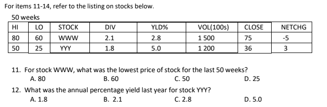 For items 11-14, refer to the listing on stocks below.
50 weeks
HI
LO
STOCK
DIV
YLD%
VOL(100s)
CLOSE
NETCHG
80
www
2.1
2.8
1 500
75
-5
50
25
YYY
1.8
5.0
1 200
36
3
11. For stock Www, what was the lowest price of stock for the last 50 weeks?
В. 60
С. 50
A. 80
D. 25
12. What was the annual percentage yield last year for stock YYY?
В. 2.1
С. 2.8
A. 1.8
D. 5.0
