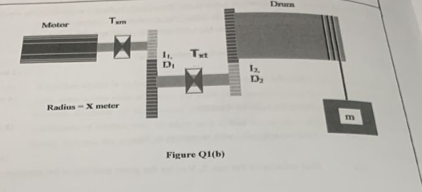 Motor
Txm
Radius-X meter
D₁
Txt
Figure Q1(b)
1₂,
D₂
Drum