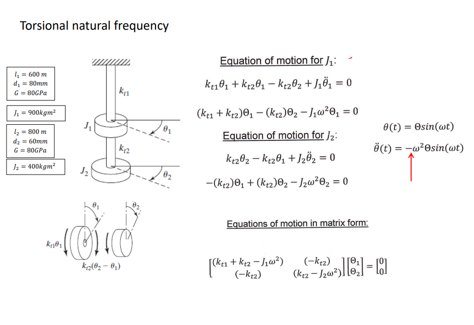 Torsional natural frequency
4₁ = 600 m
d₁ = 80mm
G = 80GPa
J₁ = 900kgm²
1₂ = 800 m
d₂ = 60mm
G = 80GPa
J₂ = 400kgm²
k₁0₁
www
J₁
J₂
K₁1
K12
4010
K₁2(02-0₁)
02
Equation of motion for J₁:
kt101 + kt201 - kt20₂ + J₁0₁ = 0
(kt1+kt2)01(kt2)02-J₁w²0₁ = 0
Equation of motion for J₂:
Kt202 - Kt201 +J₂0₂ = 0
-(kt2) 01 + (kt2)02-J₂w²0₂ = 0
Equations of motion in matrix form:
[(ker
+ Kt2-J₁w²)
(-ktz)
0 (t) = Osin(wt)
ä(t) = -w²0sin(wt)
=
(K²₂-12²)][82] [81