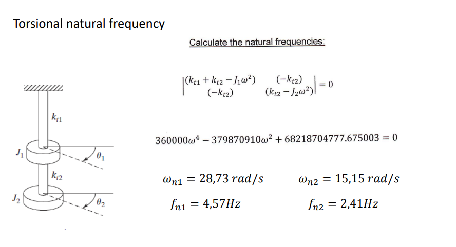 Torsional natural frequency
J₁
J₂
K₁1
K12
01
0₂
Calculate the natural frequencies:
(ke1 + Ktz-J₁w²)
(-Ktz)
(-ktz)
(ktz~1/26²) = 0
360000w4379870910w² +68218704777.675003 = 0
Wn1 = 28,73 rad/s
fn1 = 4,57Hz
Wn2 = 15,15 rad/s
fn2 = 2,41Hz