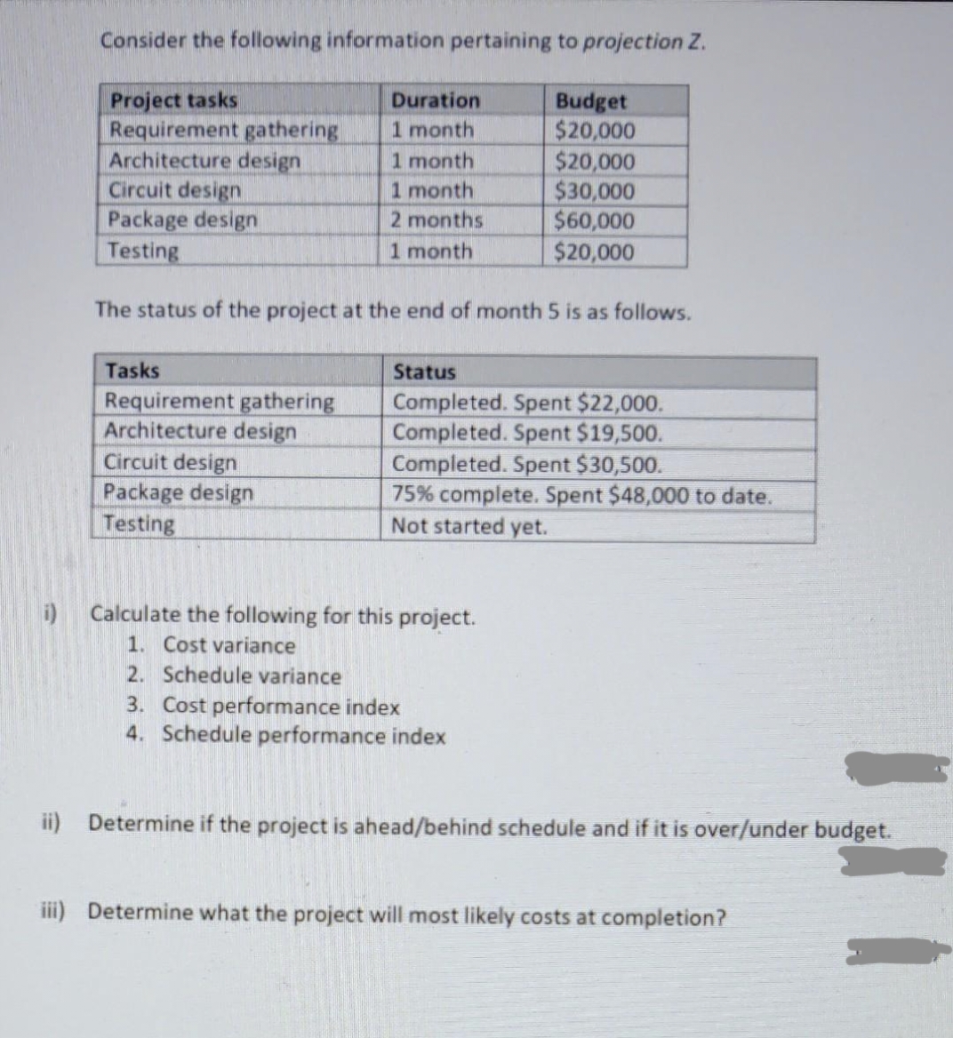 Consider the following information pertaining to projection Z.
Project tasks
Requirement gathering
Architecture design
Circuit design
Package design
Testing
Duration
1 month
1 month
1 month
2 months
Budget
$20,000
$20,000
$30,000
$60,000
$20,000
1 month
The status of the project at the end of month 5 is as follows.
Tasks
Status
Requirement gathering
Architecture design
Circuit design
Package design
Testing
Completed. Spent $22,000.
Completed. Spent $19,500.
Completed. Spent $30,500.
75% complete. Spent $48,000 to date.
Not started yet.
i)
Calculate the following for this project.
1. Cost variance
2. Schedule variance
3. Cost performance index
4. Schedule performance index
ii) Determine if the project is ahead/behind schedule and if it is over/under budget.
iii) Determine what the project will most likely costs at completion?
