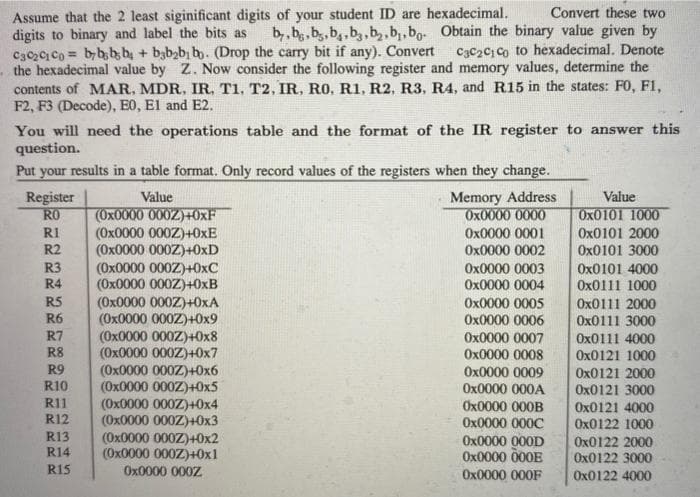 Convert these two
Assume that the 2 least siginificant digits of your student ID are hexadecimal.
digits to binary and label the bits as
by, b, b, b, b,b₂, b₁,bo. Obtain the binary value given by
C30₂01Co by bjbsb + babab bo. (Drop the carry bit if any). Convert C3C₂C1Co to hexadecimal. Denote
the hexadecimal value by Z. Now consider the following register and memory values, determine the
contents of MAR, MDR, IR, T1, T2, IR, RO, R1, R2, R3, R4, and R15 in the states: F0, F1,
F2, F3 (Decode), EO, El and E2.
You will need the operations table and the format of the IR register to answer this
question.
Put your results in a table format. Only record values of the registers when they change.
Value
Memory Address
0x0000 0000
0x0000 0001
0x0000 0002
0x0000 0003
0x0000 0004
Register
RO
RI
R2
R3
R4
R5
R6
R7
R8
R9
R10
R11
R12
R13
R14
R15
(0x0000 000Z)+0xF
(0x0000 000Z)+OXE
(0x0000 000Z)+0xD
(0x0000 000Z)+0xC
(0x0000 000Z)+0xB
(0x0000 000Z)+OxA
(0x0000 000Z)+0x9
(0x0000 000Z)+0x8
(0x0000 000Z)+0x7
(0x0000 000Z)+0x6
(0x0000 000Z)+0x5
(0x0000 000Z)+0x4
(0x0000 000Z)+0x3
(0x0000 000Z)+0x2
(0x0000 000Z)+0x1
0x0000 000Z
0x0000 0005
0x0000 0006
0x0000 0007
0x0000 0008
0x0000 0009
0x0000 000A
0x0000 000B
0x0000 0000
0x0000 000D
0x0000 000E
0x0000 000F
Value
0x0101 1000
0x0101 2000
0x0101 3000
0x0101 4000
0x0111 1000
0x0111 2000
0x0111 3000
0x0111 4000
0x0121 1000
0x0121 2000
0x0121 3000
0x0121 4000
0x0122 1000
0x0122 2000
0x0122 3000
0x0122 4000