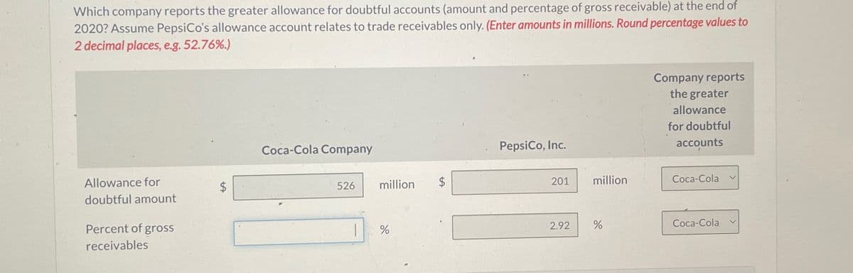 Which company reports the greater allowance for doubtful accounts (amount and percentage of gross receivable) at the end of
2020? Assume PepsiCo's allowance account relates to trade receivables only. (Enter amounts in millions. Round percentage values to
2 decimal places, e.g. 52.76%.)
Allowance for
doubtful amount
Percent of gross
receivables
SA
Coca-Cola Company
526
million
$
%
PepsiCo, Inc.
Company reports
the greater
allowance
for doubtful
accounts
201
million
Coca-Cola
2.92
%
Coca-Cola