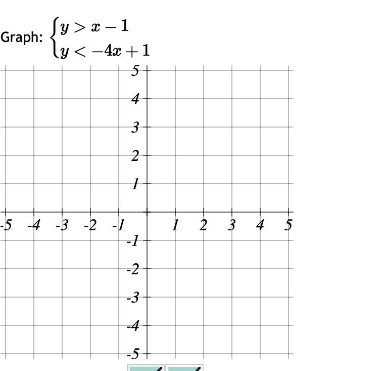 Graph:
y > x-1
\y < −4x + 1
5
4
3
2
1
-5 -4 -3 -2 -1
-1
-2
-3
-4
-5
1
2
3
4
5