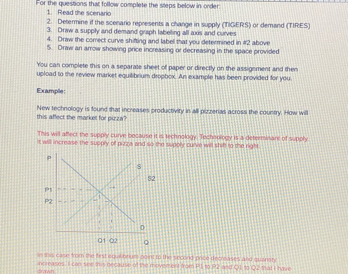 For the questions that follow complete the steps below in order:
1. Read the scenario
2. Determine if the scenario represents a change in supply (TIGERS) or demand (TIRES)
3. Draw a supply and demand graph labeling all axis and curves
4. Draw the correct curve shifting and label that you determined in #2 above
5. Draw an arrow showing price increasing or decreasing in the space provided
You can complete this on a separate sheet of paper or directly on the assignment and then
upload to the review market equilibrium dropbox. An example has been provided for you.
Example:
New technology is found that increases productivity in all pizzerias across the country. How will
this affect the market for pizza?
This will affect the supply curve because it is technology. Technology is a determinant of supply.
It will increase the supply of pizza and so the supply curve will shift to the right.
P
P1
P2
S
D
Q1 Q2
Q
S2
In this case from the first equilibrium point to the second price decreases and quantity
increases. I can see this because of the movement from P1 to P2 and Q1 to Q2 that I have
drawn.