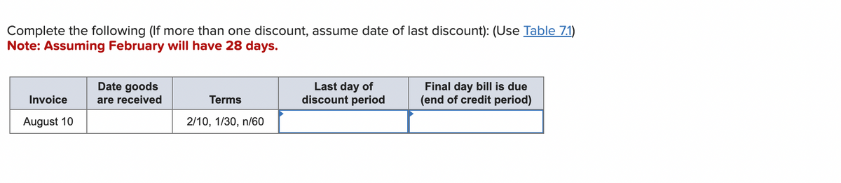 Complete the following (If more than one discount, assume date of last discount): (Use Table 7.1)
Note: Assuming February will have 28 days.
Invoice
August 10
Date goods
are received
Terms
2/10, 1/30, n/60
Last day of
discount period
Final day bill is due
(end of credit period)