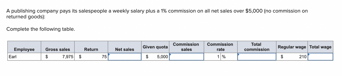 A publishing company pays its salespeople a weekly salary plus a 1% commission on all net sales over $5,000 (no commission on
returned goods):
Complete the following table.
Employee Gross sales
$
Earl
7,975 $
Return
75
Net sales
Given quota
5,000
Commission Commission
sales
rate
1%
Total
commission
Regular wage Total wage
210