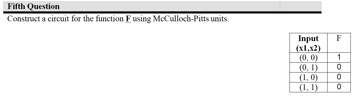 Construct a circuit for the function F using McCulloch-Pitts units.
ww.
