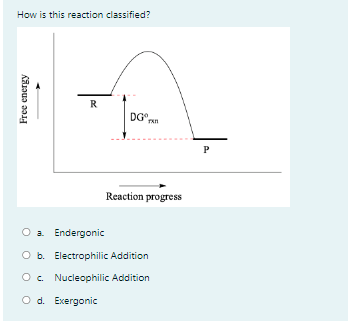 How is this reaction classified?
R
DG
TXI
Reaction progress
Free energy
з
O a Endergonic
O b. Electrophilic Addition
Oc. Nucleophilic Addition
O d. Exergonic
P