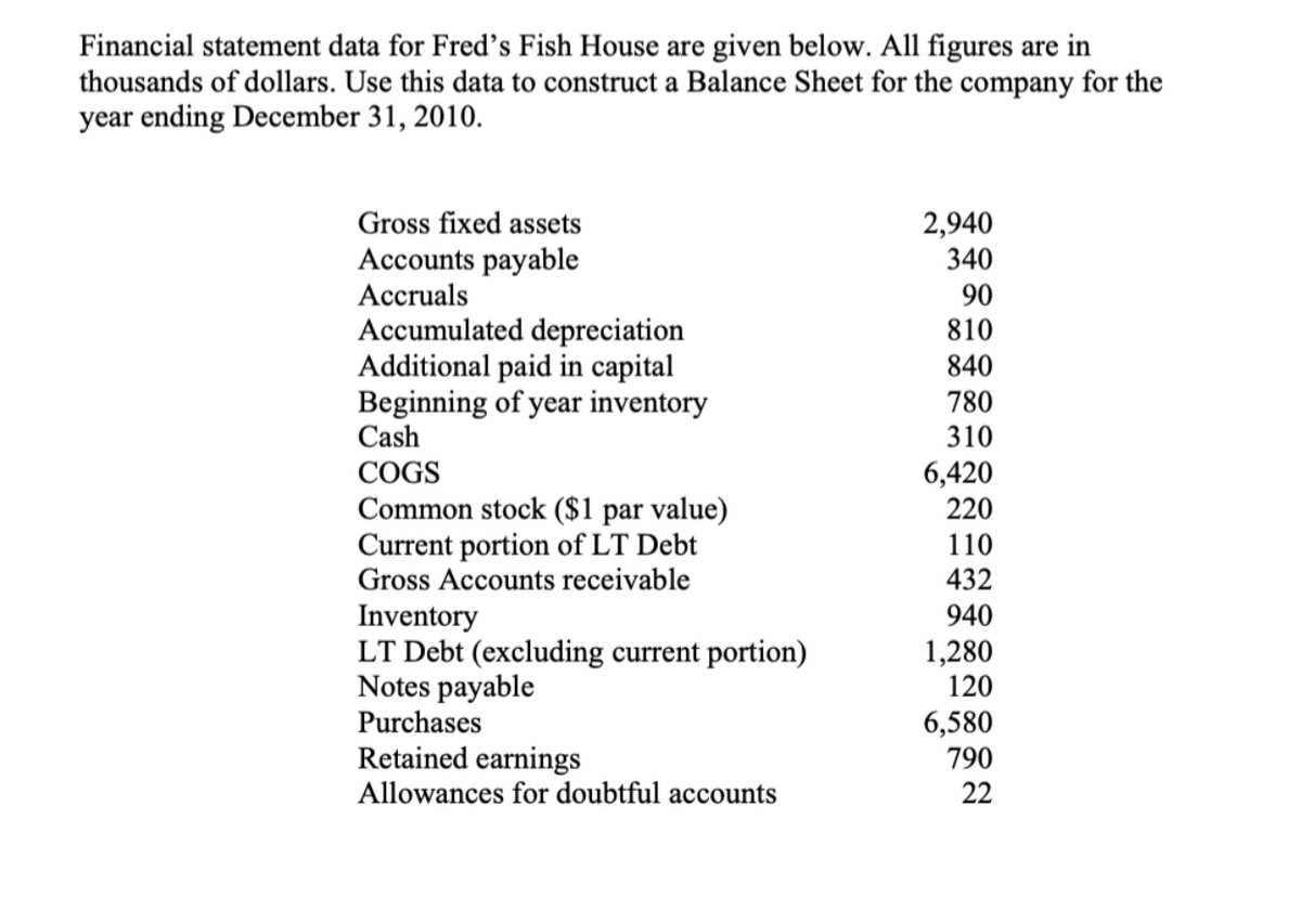 Financial statement data for Fred's Fish House are given below. All figures are in
thousands of dollars. Use this data to construct a Balance Sheet for the company for the
year ending December 31, 2010.
Gross fixed assets
Accounts payable
Accruals
2,940
340
90
Accumulated depreciation
Additional paid in capital
Beginning of year inventory
Cash
810
840
780
310
COGS
6,420
Common stock ($1 par value)
Current portion of LT Debt
Gross Accounts receivable
220
110
432
Inventory
LT Debt (excluding current portion)
Notes payable
Purchases
940
1,280
120
6,580
790
Retained earnings
Allowances for doubtful accounts
22
