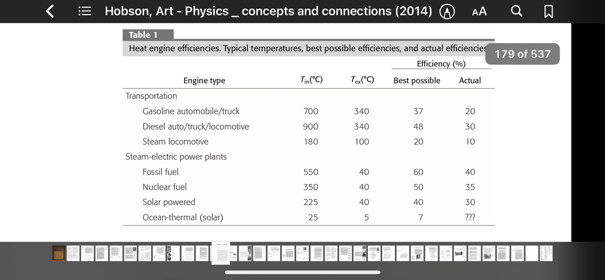 = Hobson, Art - Physics _ concepts and connections (2014)
AA
Table 1
Heat engine efficiencies. Typical temperatures, best possible efficiencies, and actual efficiencies
179 of 537
Efficiency (%)
Engine type
Tin(°C)
Tex(CC)
Best possible
Actual
Transportation
Gasoline automobile/truck
700
340
37
20
Diesel auto/truck/locomotive
900
340
48
30
Steam locomotive
180
100
20
10
Steam-electric power plants
Fossil fuel
550
40
60
40
Nuclear fuel
350
40
50
35
Solar powered
225
40
40
30
Ocean-thermal (solar)
25
5
7
???
ANER
