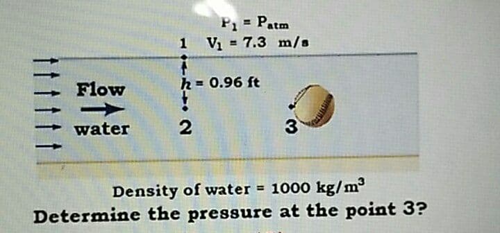 P1 = Patm
1 V 7.3 m/s
%3D
Flow
h = 0.96 ft
water
3
Density of water 1000 kg/m
Determine the pressure at the point 3?

