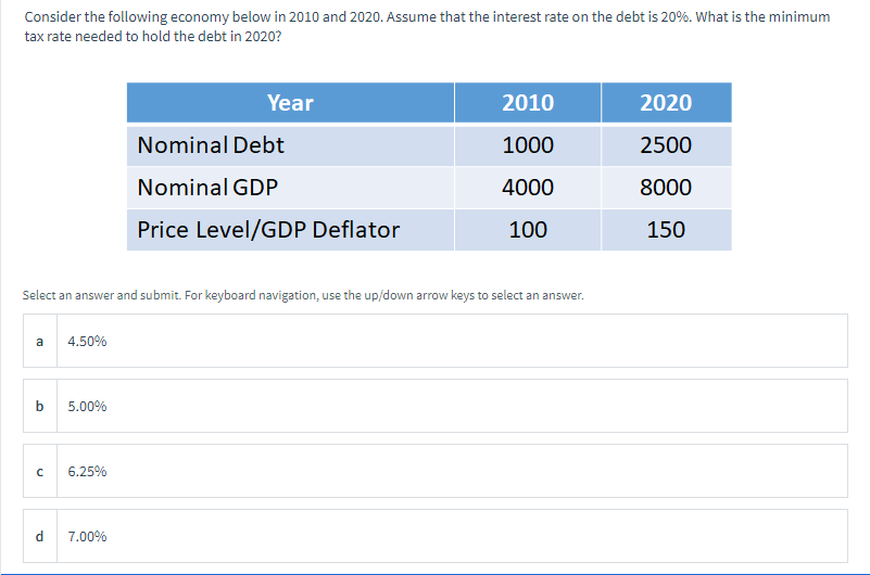 Consider the following economy below in 2010 and 2020. Assume that the interest rate on the debt is 20%. What is the minimum
tax rate needed to hold the debt in 2020?
Year
2010
2020
Nominal Debt
1000
2500
Nominal GDP
4000
8000
Price Level/GDP Deflator
100
150
Select an answer and submit. For keyboard navigation, use the up/down arrow keys to select an answer.
a
4.50%
5.00%
6.25%
7.00%

