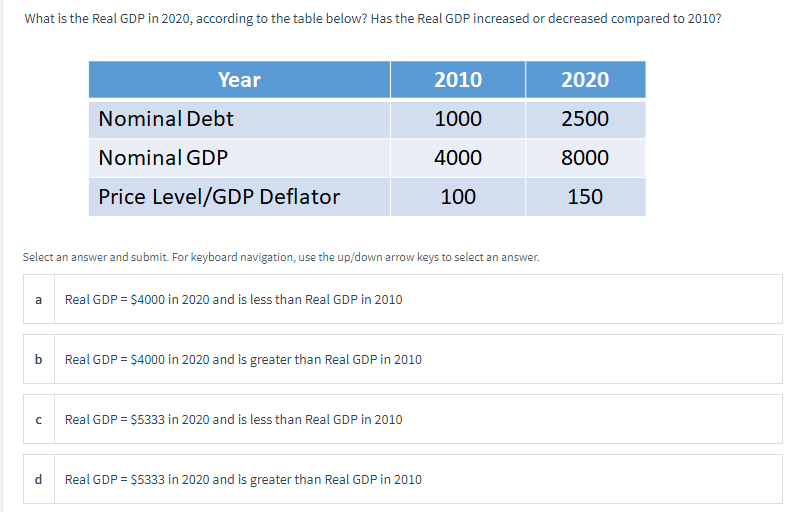 What is the Real GDP in 2020, according to the table below? Has the Real GDP increased or decreased compared to 2010?
Year
2010
2020
Nominal Debt
1000
2500
Nominal GDP
4000
8000
Price Level/GDP Deflator
100
150
Select an answer and submit. For keyboard navigation, use the up/down arrow keys to select an answer.
a
Real GDP = $4000 in 2020 and is less than Real GDP in 2010
b
Real GDP = $4000 in 2020 and is greater than Real GDP in 2010
Real GDP = $5333 in 2020 and is less than Real GDP in 2010
d
Real GDP = $5333 in 2020 and is greater than Real GDP in 2010

